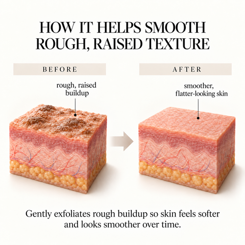 SmoothForm Body Stick
